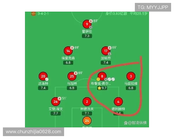 曼联在阿莫林实验下从3后卫到4后卫反复调整究竟最适合几后卫阵型